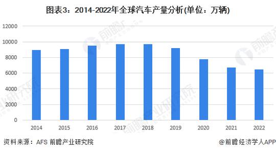 韩国汽车产量为什么下滑（韩国汽车产量）