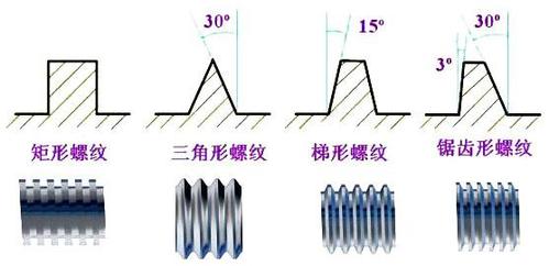 汽车螺纹为什么有刺（汽车螺纹是什么）