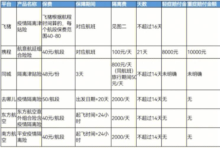 疫情旅游需隔离多久-出门旅游遇到疫情隔离费用