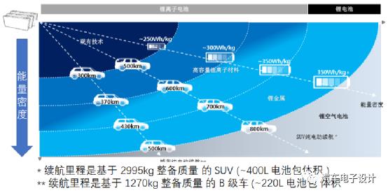 饱和汽车为什么密度增大（制造汽车为什么要密度小）