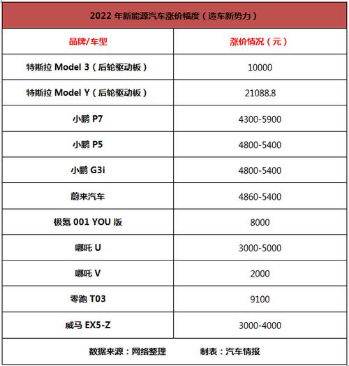 2022汽车为什么涨价（2022汽车为什么降价多）