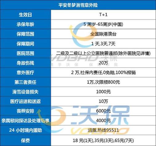 旅游保险可以保多久-旅游险保险期间最长不超过多少天