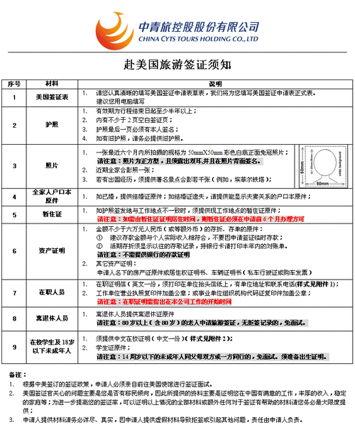 美签旅游申请需要多久审核-申请美国旅游签证需要多久