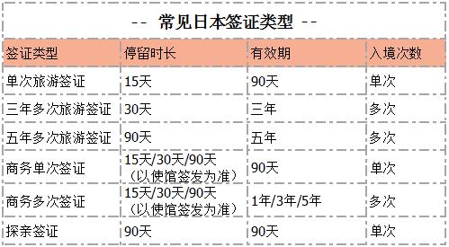 前往日本旅游签证要多久-前往日本旅游签证要多久办好