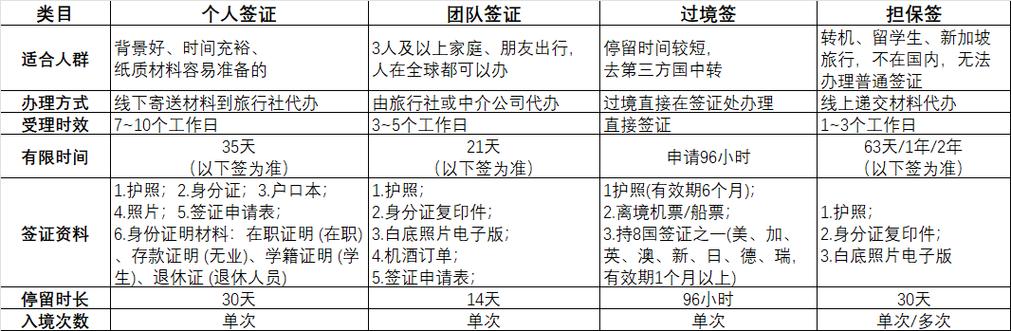 新加坡的旅游签证多久-新加坡的旅游签证多久的有效期