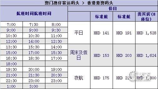 香港到澳门旅游多久-香港到澳门旅游路线