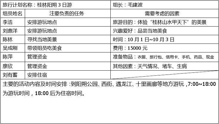 旅游应该提前多久计划-旅游要提前多久规划