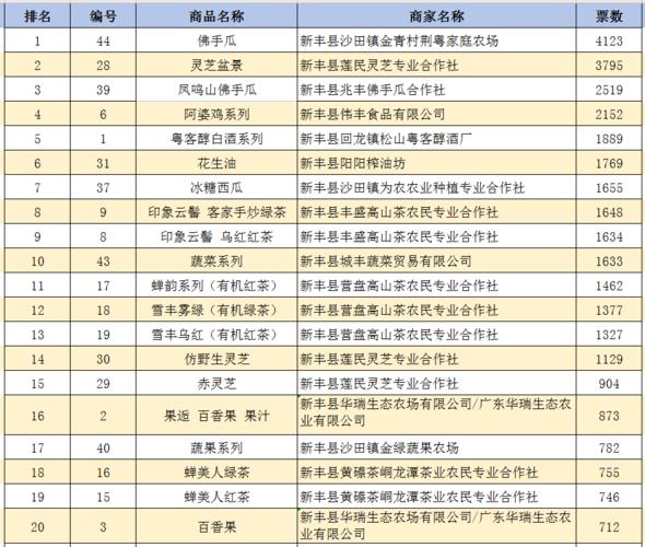 旅游投票结果公示多久-旅游投票结果公示多久出结果