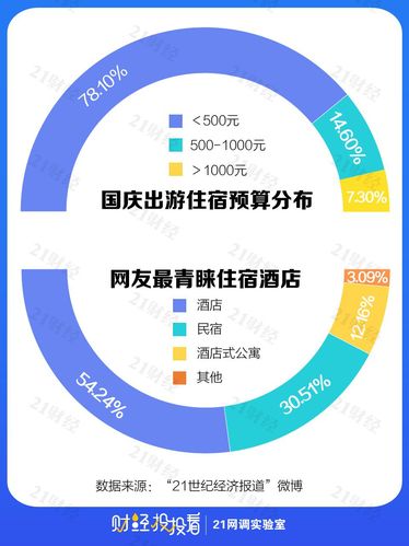 预算六万出门旅游需要多久-六万要多久才能挣到