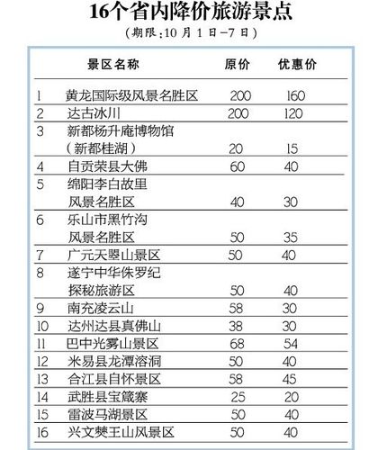 国庆旅游多久降价-国庆旅游多久降价一次