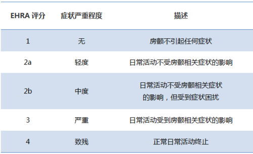 房颤术后多久可以旅游-房颤手术后多久可以坐飞机