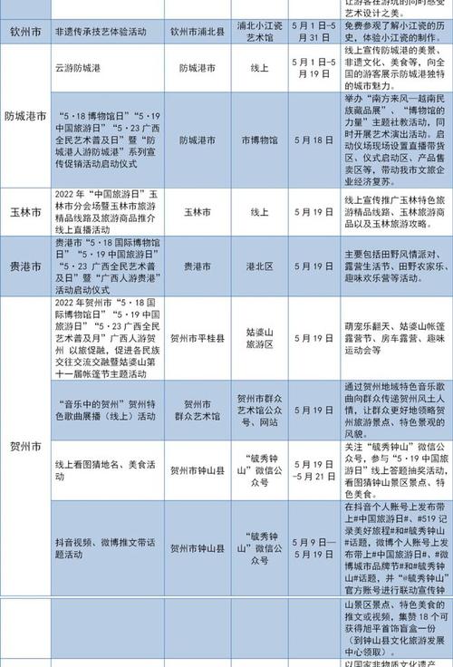 广西旅游退款流程多久-广西旅游优惠活动