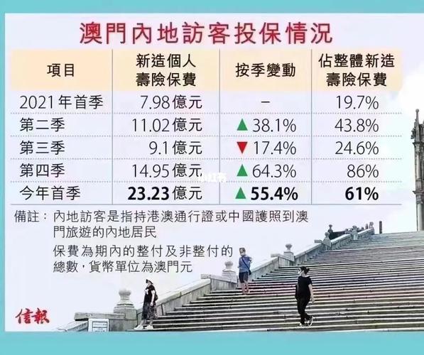 香港境外旅游险多久-香港保险资金出入境问题