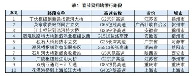 春节期间旅游堵车多久-2021春节堵车吗