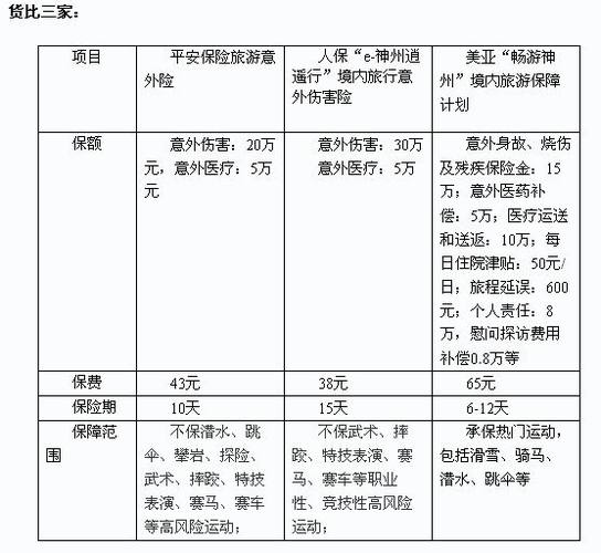 旅游保险多久到期啊-旅游保险期限是多久