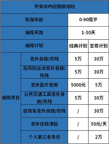 平安旅游险多久赔付-平安保险旅游险价格表