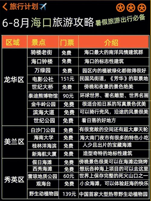 海口到云南旅游时间多久-海口到云南自驾游攻略