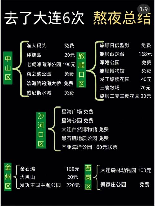 大连旅游提前多久预订合适-大连玩几天