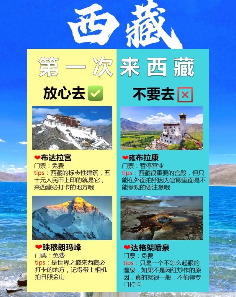 旅游整个西藏需要多久-西藏旅行需要多少天