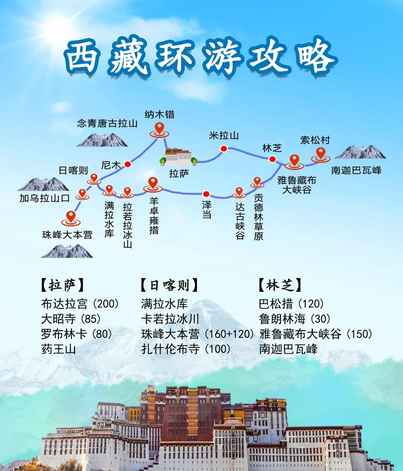 自驾游多久可以进藏旅游-自驾几小时合适