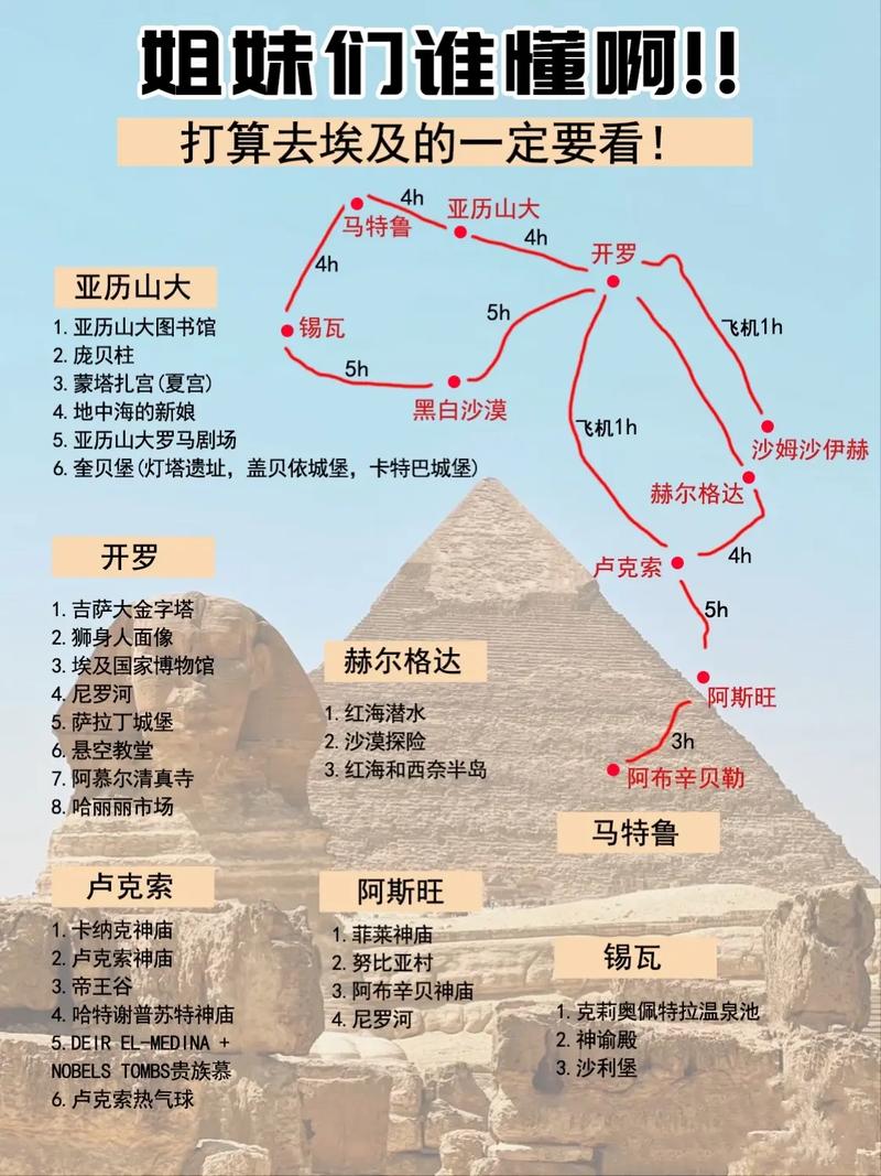 埃及旅游需要多久时间-埃及旅游攻略