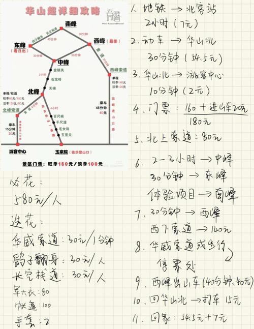 华山暑假旅游时间多久-华山暑假旅游攻略