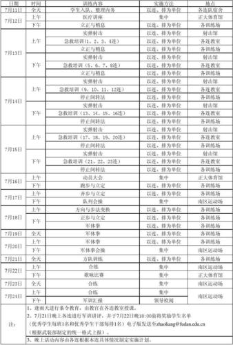 四川成都旅游学院军训多久-成都旅游学院开学时间