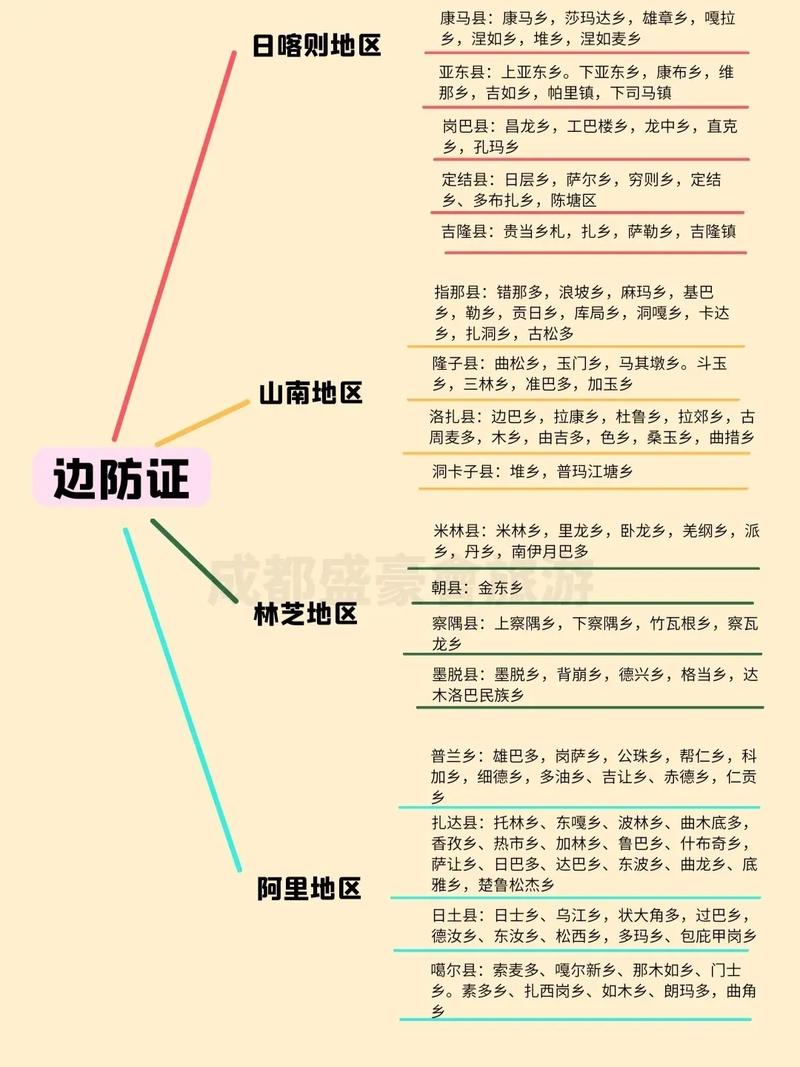 西藏旅游边防证有效期多久-西藏旅游边防证怎么办