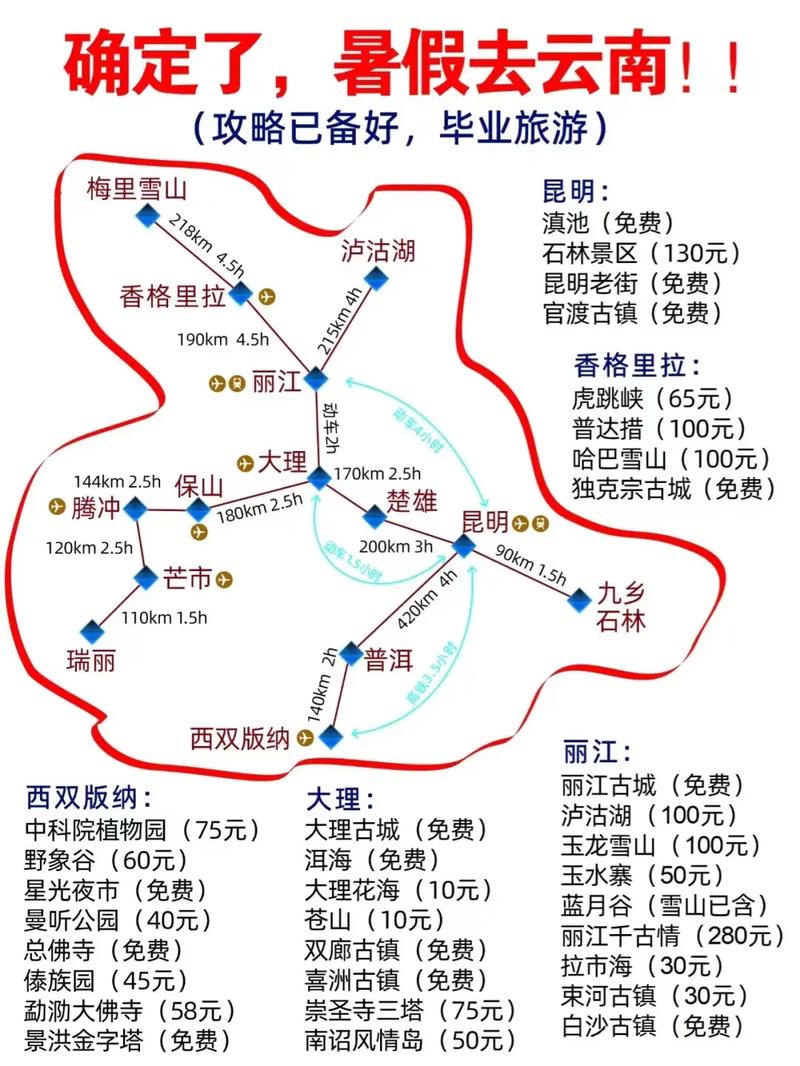 做旅游攻略需要多久-做旅游攻略需要多久才能做