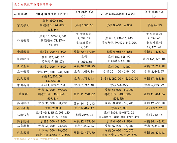 航空旅游股票能涨多久知乎-航空旅游股票有哪些龙头股