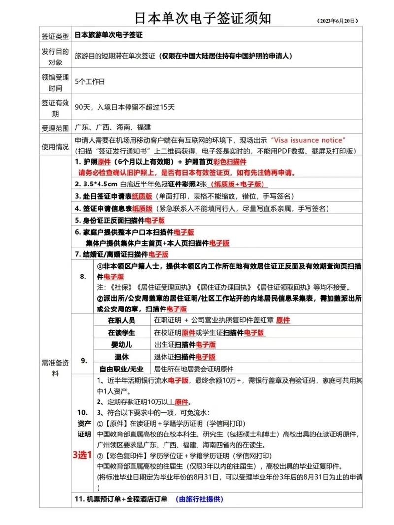 日本旅游签多久出-日本旅游签证多久