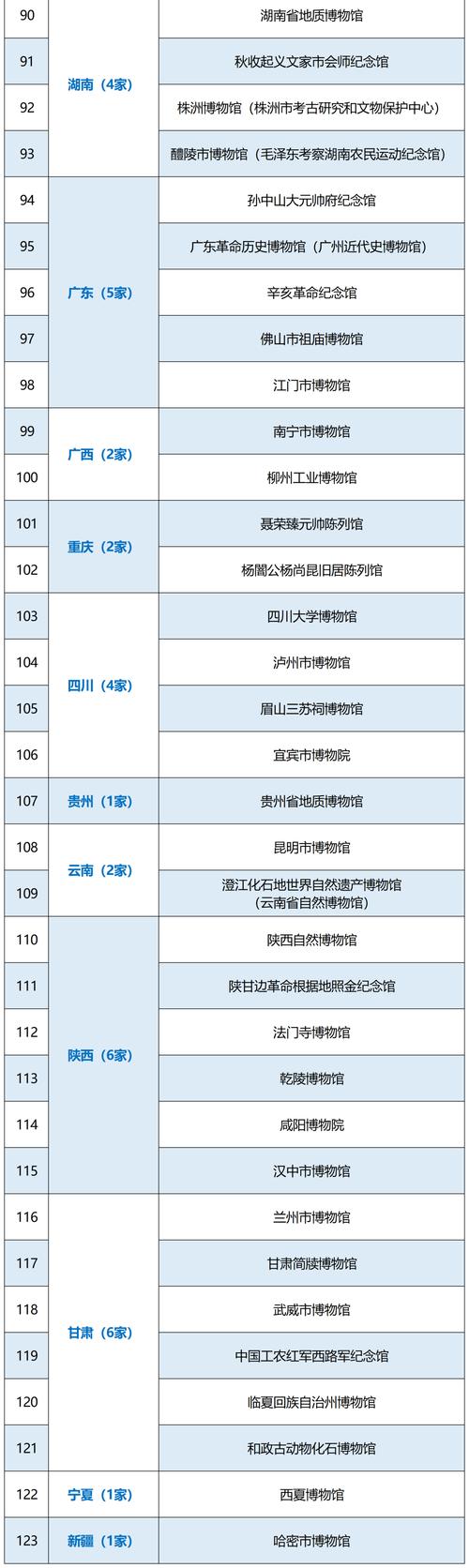 敦煌博物馆旅游时间多久-敦煌博物馆门票多少一张