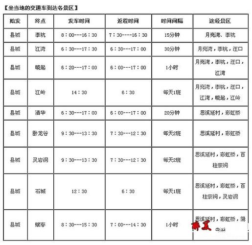 多久车程旅游合适-旅游车多长