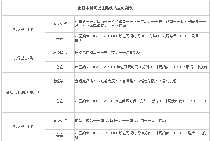 旅游大巴到南昌西站要多久-旅游大巴到南昌西站要多久能到