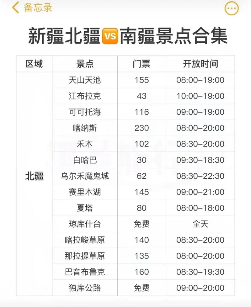 新疆旅游耗时多久完成-新疆游要多少天