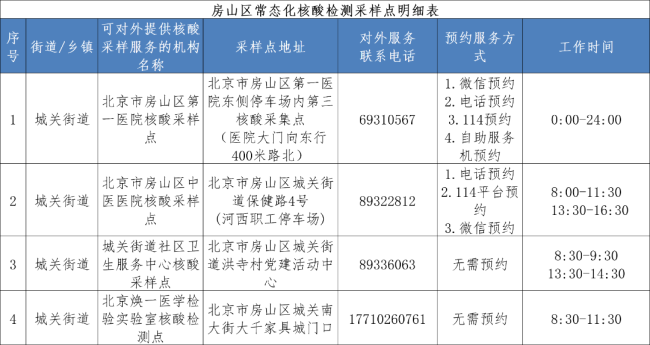 房山旅游管理核酸多久-北京房山核酸检测6小时