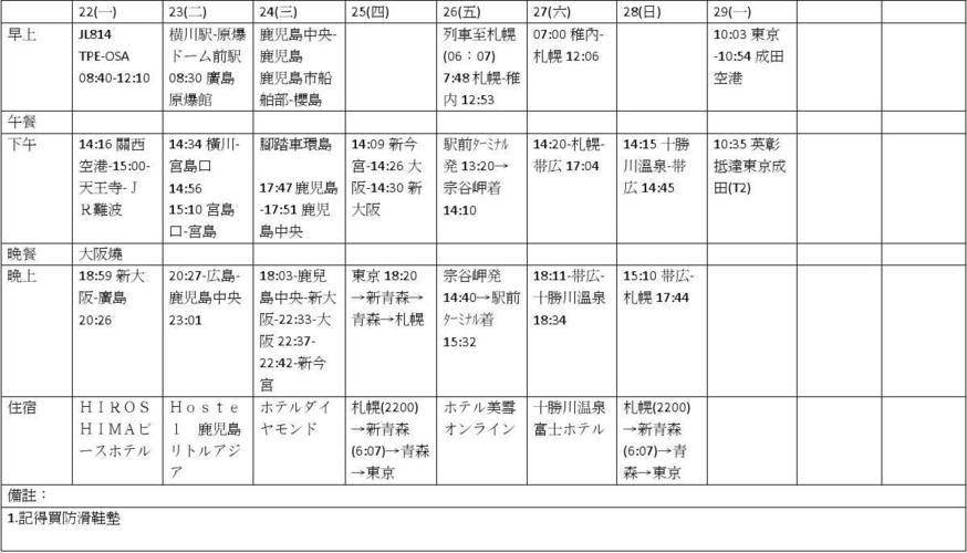 日本旅游大概攻略多久-日本旅游安排