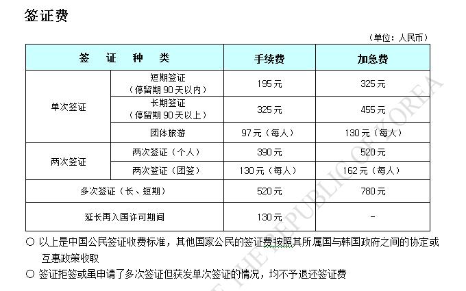 中国到韩国的旅游签多久-中国到韩国的签证费是多少