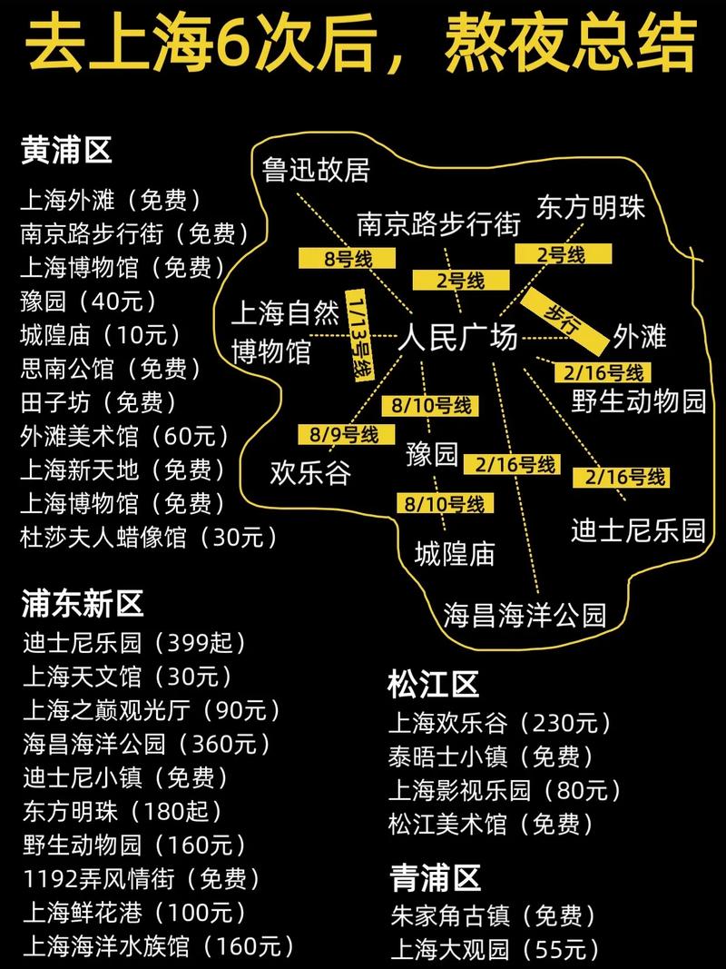 上海多久可以出省旅游-上海多久可以出省旅游一次