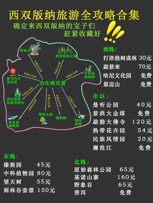 版纳旅游需要多久-版纳旅游路线