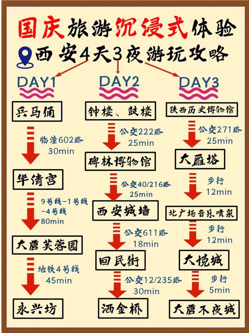 西安旅游多久时间-西安旅游需要几天行程