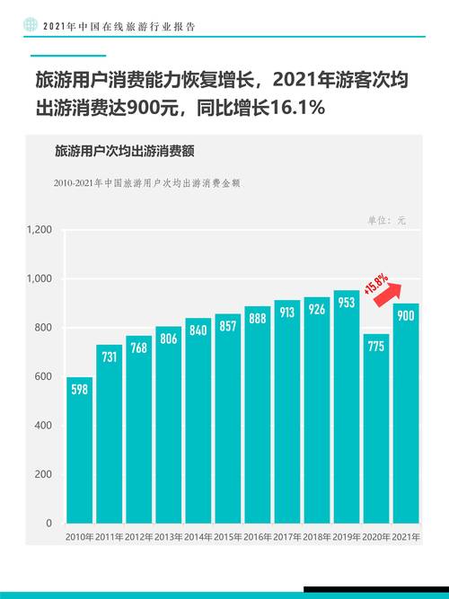 中国多久能开放旅游-中国什么时候能开放出入境旅游