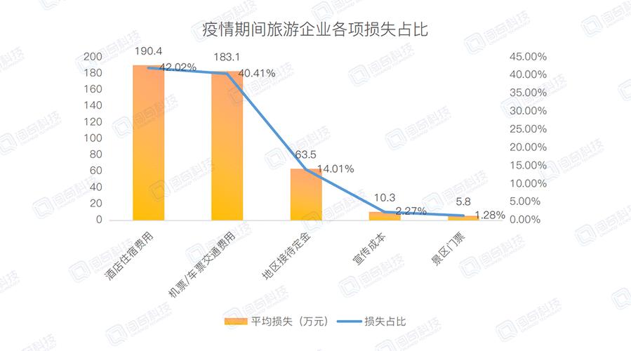 疫情影响旅游业多久恢复-受疫情影响旅游业