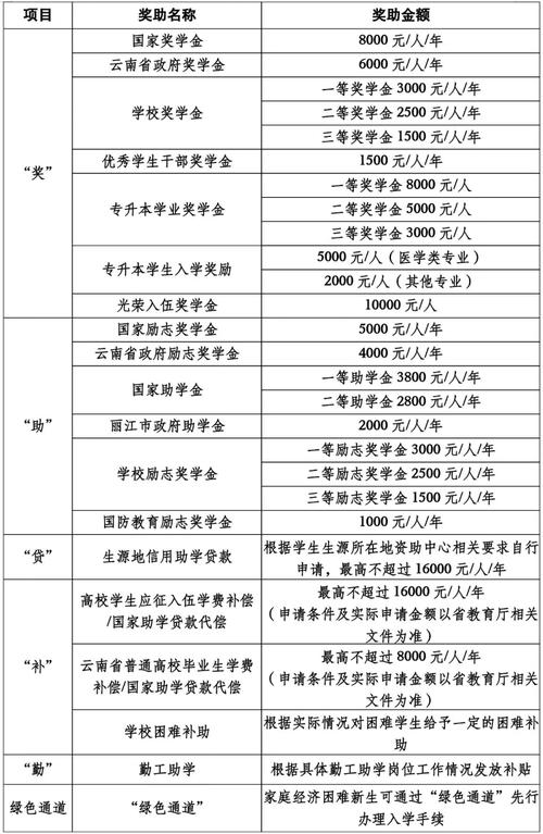 云南旅游学院考试时间多久-云南旅游学院考试时间多久一次