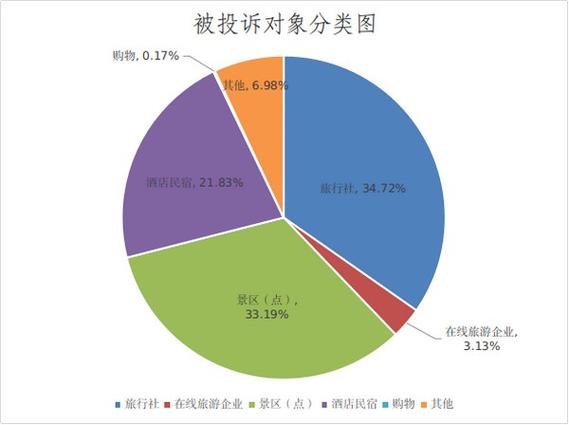 旅游投诉多久时间结案-旅游投诉多久时间结案成功