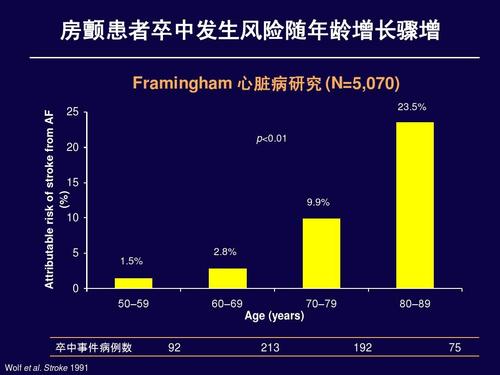 房颤多久可以去旅游-房颤可以出去旅游吗