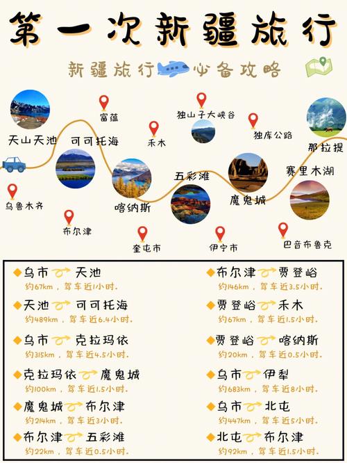 乌鲁木齐旅游邮寄多久-乌鲁木齐出发自由行旅游路线