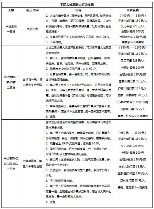 20万旅游多久时间-旅游20天花多少钱