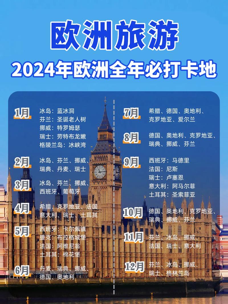 欧洲旅游团多久出境旅游-欧洲15天旅游团报价