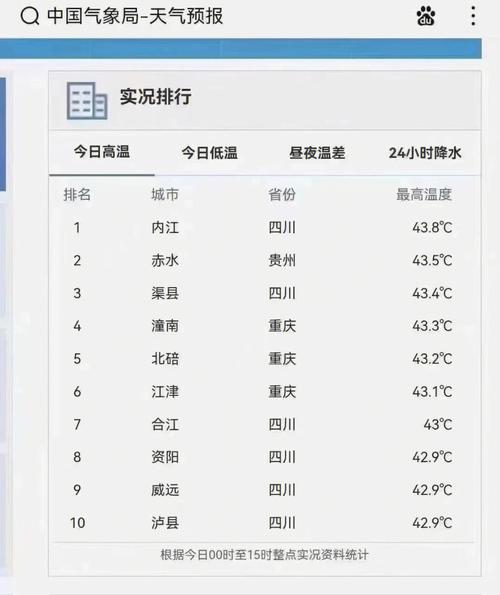 四川旅游热力持续多久-四川省热不热